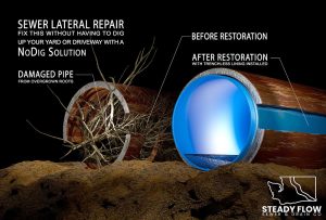trenchless sewer repair pipe solution