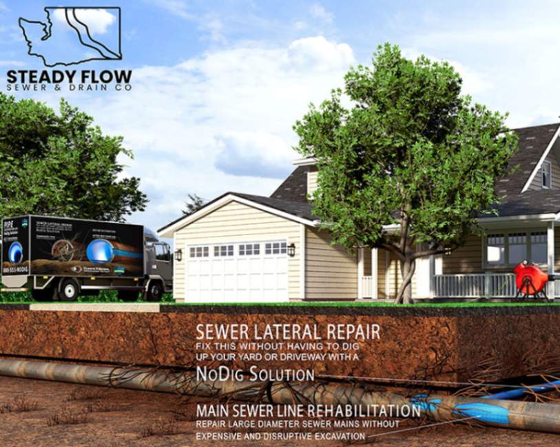 Seattle sewer repair & replacement services